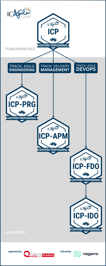 ICAgile ICP Tracks Education Paths Agile